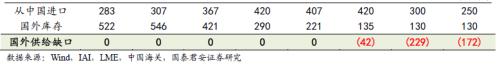 又一個鋁價多頭！國泰君安：電解鋁每噸2萬不是夢