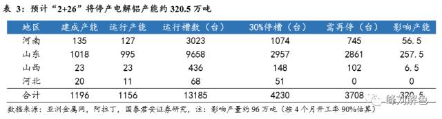 鋁價2萬元/噸，那氧化鋁呢,？