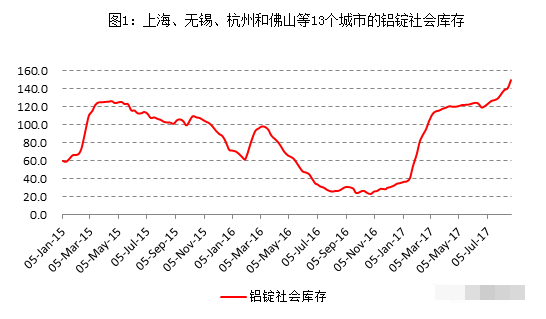 鋁供應缺口