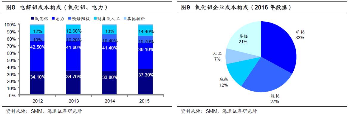 煤、鋼,、有色,，誰在竊喜，誰在憂慮,？