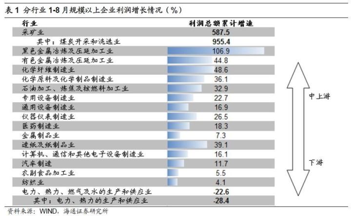 煤,、鋼、有色,，誰在竊喜,，誰在憂慮？