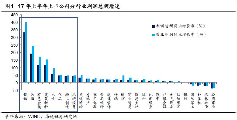 煤,、鋼、有色,，誰在竊喜,，誰在憂慮？