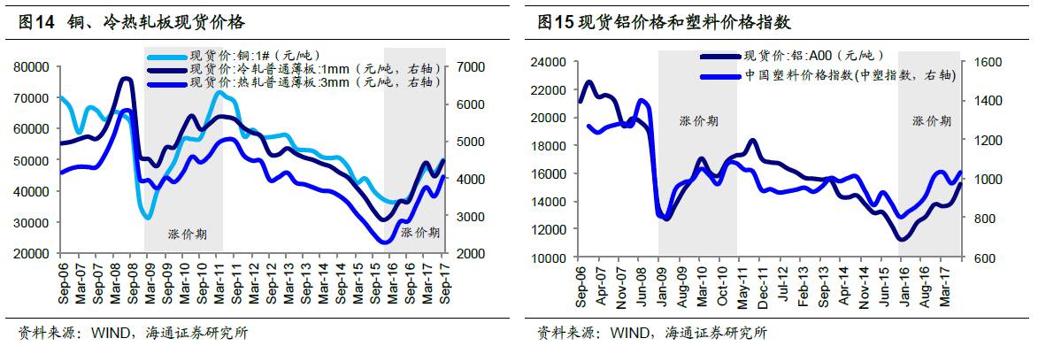 煤,、鋼,、有色，誰在竊喜,，誰在憂慮,？